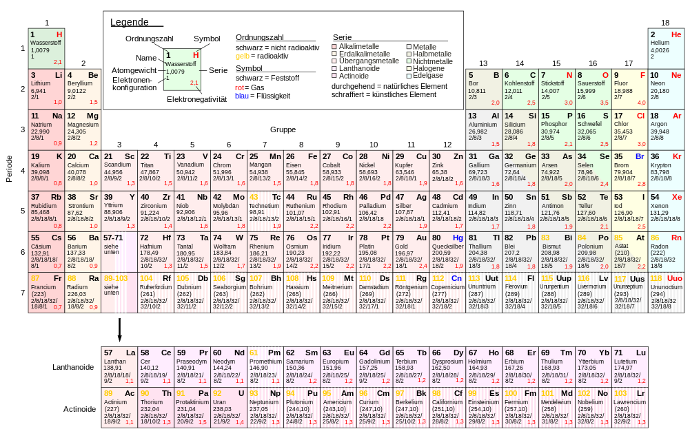 Periodensystem der Elemente - 1052px Periodic table German EN.svg - Von Joshua D. Wondrousch, Mattlaabs - Eigenes Werk basierend auf: File:Periodic table (German).svg, Gemeinfrei, https://commons.wikimedia.org/w/index.php?curid=19964114