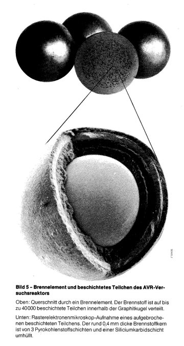 Der Aufbau der Brennstoffkugeln im Kugelhaufenreaktor