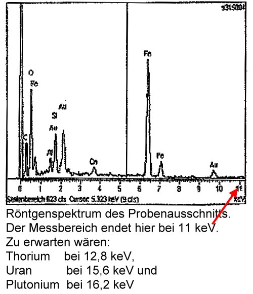 LANUV Gutachten Seite 5 Abb. 4 - Messbereich nur bis 11 keV